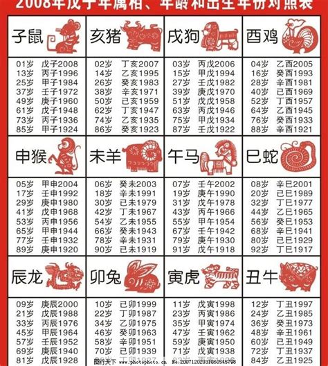 1990 年 生肖|十二生肖年份对照表 十二生肖属相年份